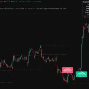 Footprint Delta Auction Map for TradingView